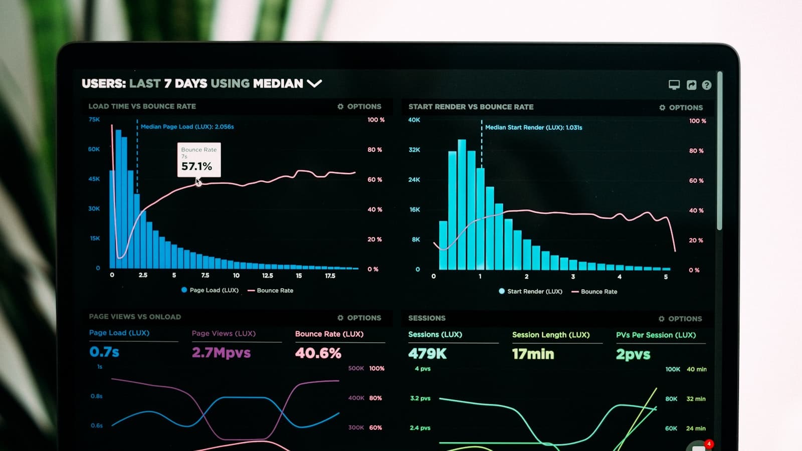 Dark analytics dashboard showing audience retention curves and session performance metrics